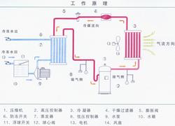 川井冻水机[CJA]