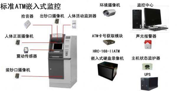 ATM监控，ATM取款机监控,ATM柜员机监控，ATM智能监控