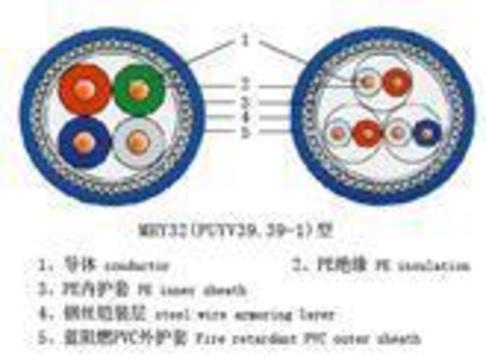 RS485总线电缆厂家价格-批发价格