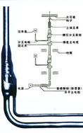 预制组装式分支电缆