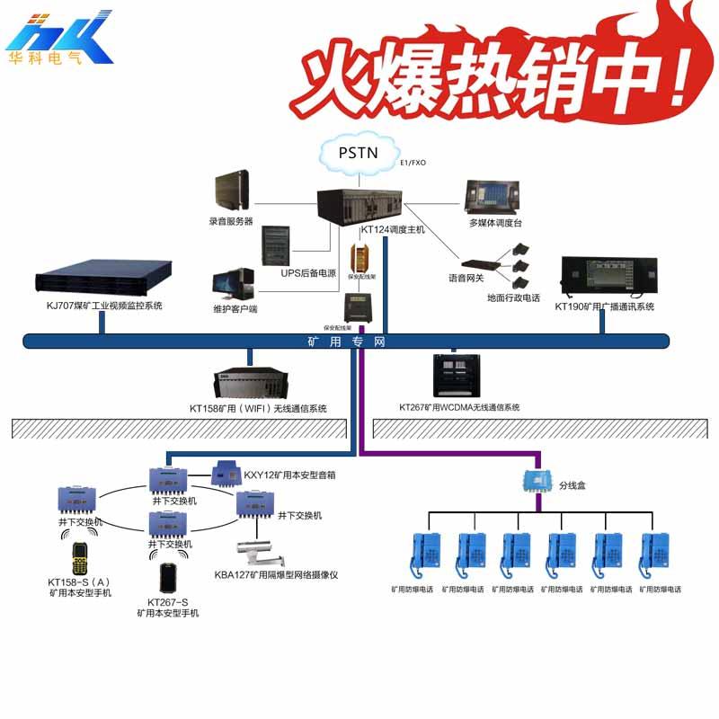煤矿调度通信系统KT124矿用调度通讯系统