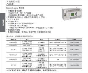 美国A-B~1783/1784/1785/1786/1788/1789全系列PLC供应