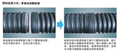 内肋增强聚乙烯（PE）螺旋波纹管