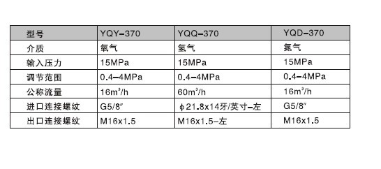 永坚牌 YQY-370管道减压器 高压6*25减压阀纯铜