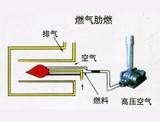 沼气增压泵、罗茨鼓风机罗茨风机三叶罗茨风机—三牛罗茨鼓风机采用螺旋结构降低噪音三牛罗茨风机罗茨鼓风机一年包换