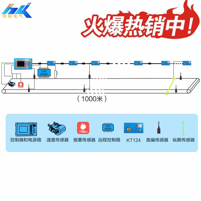 井下皮带集控系统KTC158煤矿皮带通讯控制系统