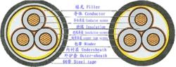 6-35kv交联聚氯乙烯绝缘电力电缆