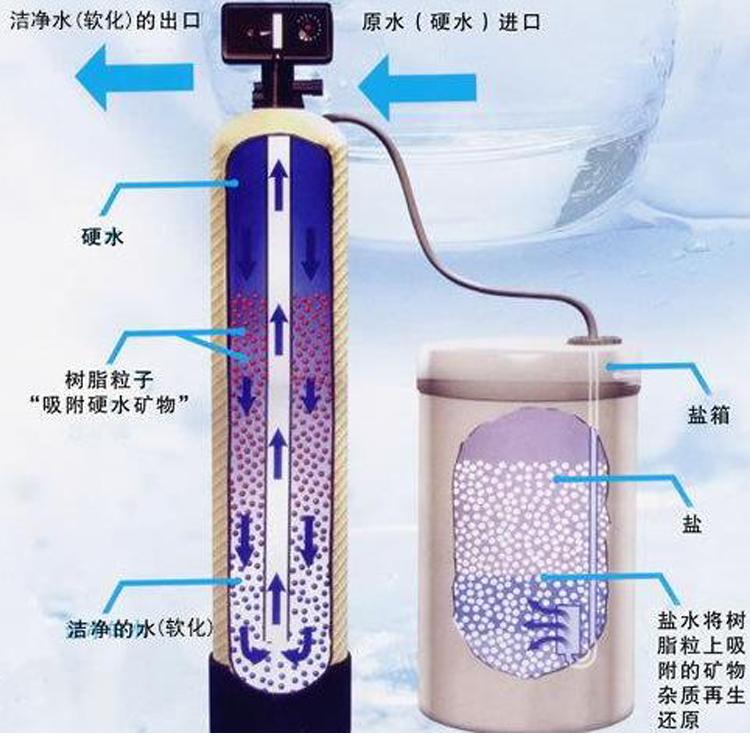 贵州酒店软化水设备，宾馆软化水处理装置