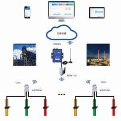 泰安市环保工况用电在线监控系统 支持数采仪&DTU