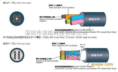 日本太阳EXT-II耐弯曲机器人电缆