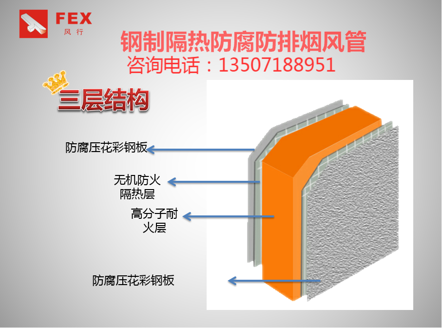 风行FEX-P2钢制隔热防腐防腐防排烟风管
