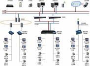 供应企业用电管理信息系统/电力监控系统