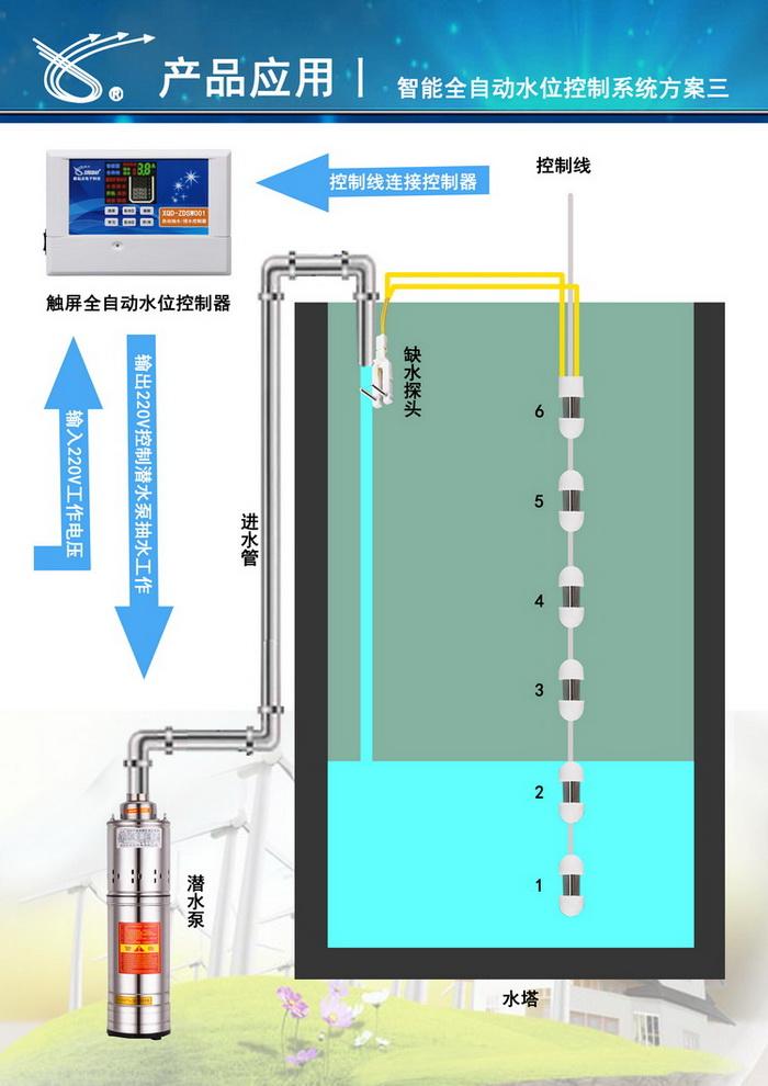 智能触屏全自动水位控制系统恒压供水控制系统加热水位控制系统
