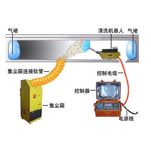 扬州中央空调风管清洗检测 通风管道清洗 机器人清洗