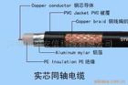 射频同轴电缆SYV 50-3报价