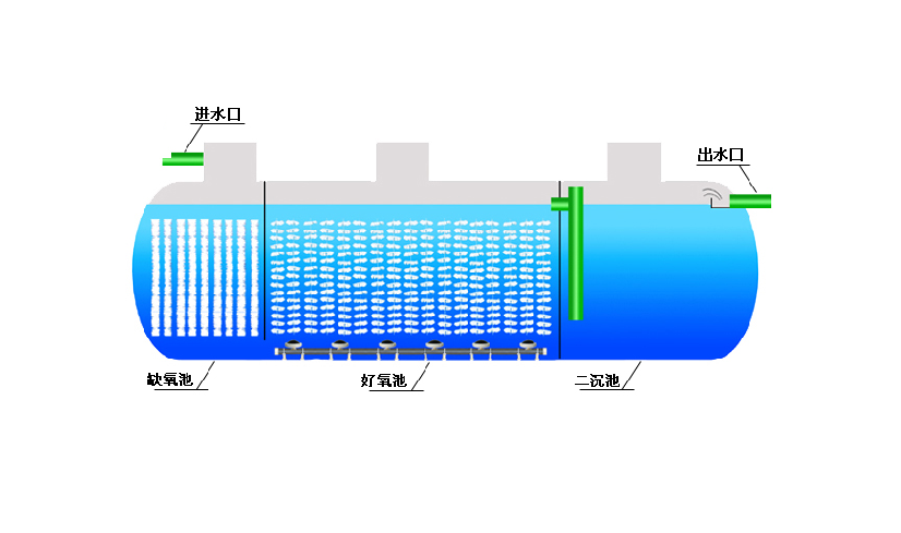 北京地埋式医疗污水处理设备