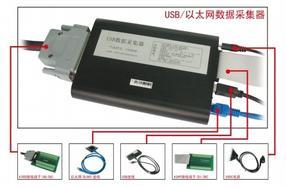 阿尔泰科技USB2850带RJ45接口