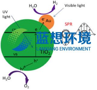 UV光催化废气处理设备