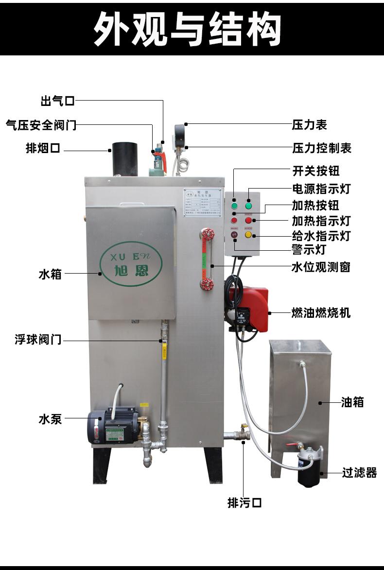 环保电加热蒸汽发生器辅助瓦楞纸生产质量更加可靠