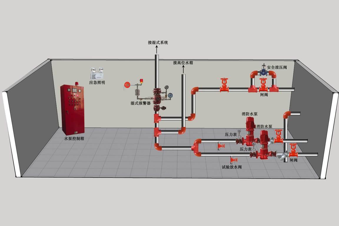 消防喷淋整改 消防喷淋及消防管道安装 - 深安通 - 九正建材网