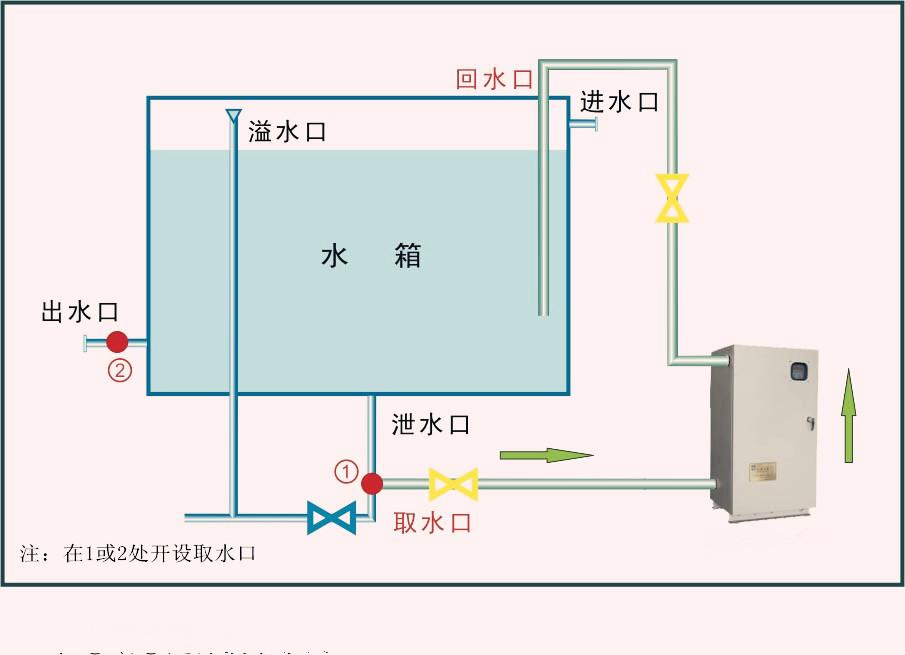 腾兴环保厂家定制水箱自洁消毒器臭氧发生器