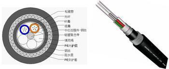 北京GYXTW-24B1室外通讯光缆厂家直销价格 3.0元/米