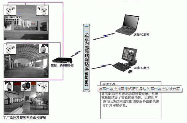 常州监控|常州综合布线|常州防盗报警