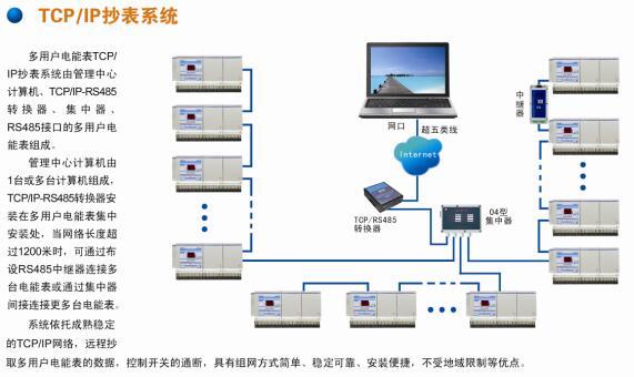 多用户电表远程控制系统TCP/IP