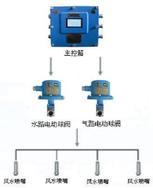 喷雾降尘装置<风水联动喷雾装置>   