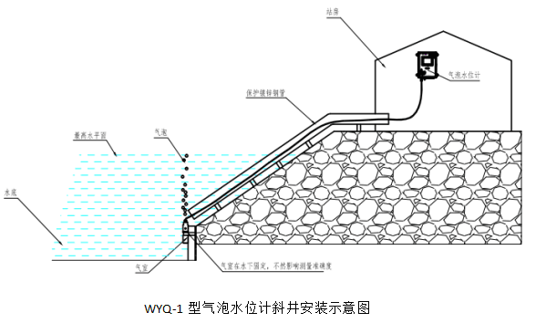 WQX-1型气泡水位计