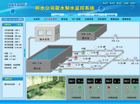 平升电子-水厂监控/水厂自动化