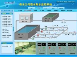 平升电子-水厂监控/水厂自动化