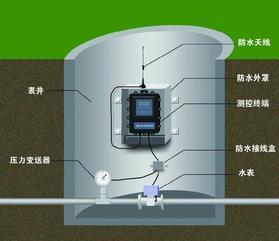 供应GPRS供水管网实时监控系统