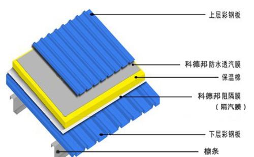 防水透汽膜在压型钢板（铝合金板）屋面施工要点