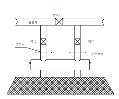 紫外线杀菌消毒器管道式304不锈钢水处理设备生活水箱饮用水自来水消毒