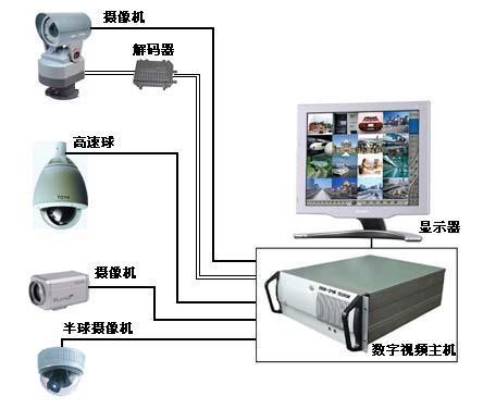 深圳安防电子监控系统摄像头安装维修