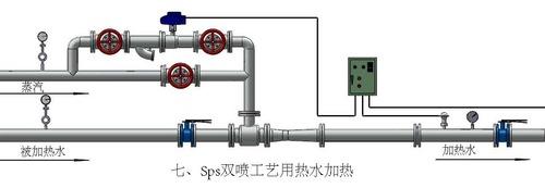 Sps汽水混合换热器工艺用水加热