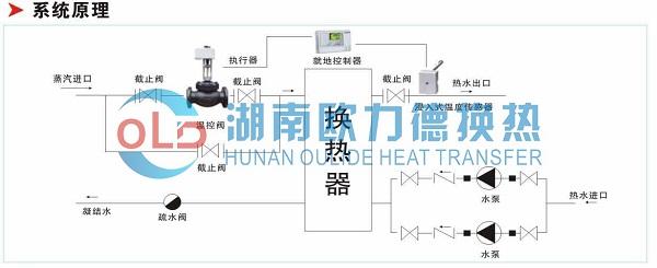 欧力德无人值守全自动高效节能板式换热器机组