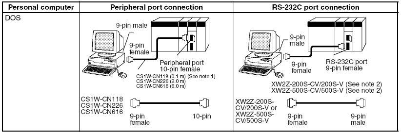 欧姆龙PLC编程电缆FX-50DU-CAB0
