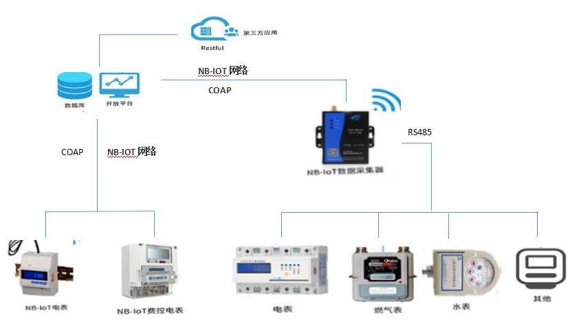 陕西亚川NB-IoT物联网电表价格