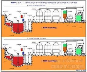 郑州食品污水处理设备、医疗废水处理设备厂家报价