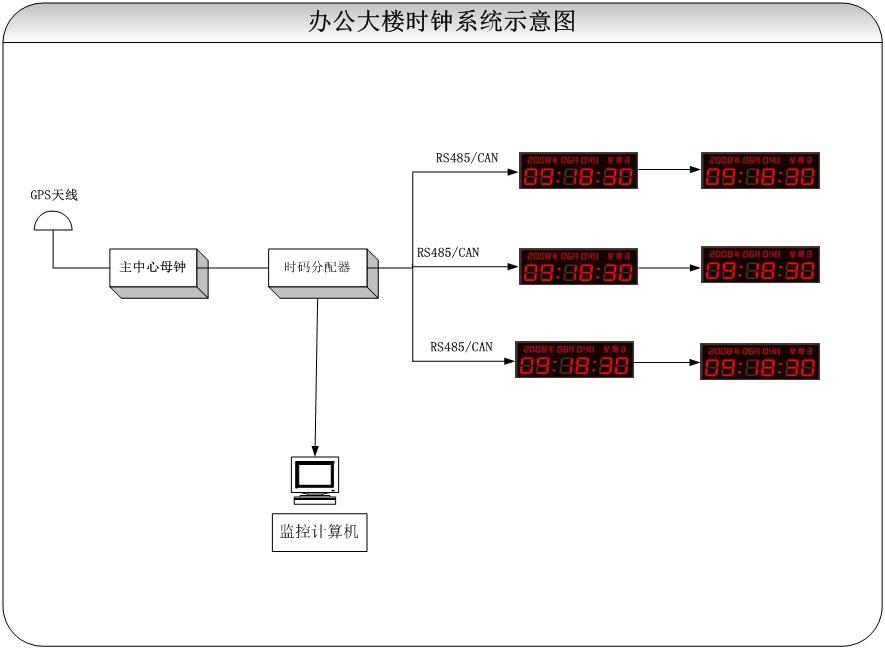 创想Innoclock办公楼、车间厂矿时钟同步系统