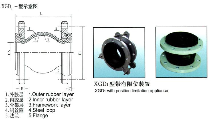 XGD1型橡胶挠性接管