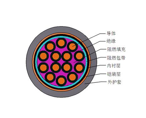 深圳万马电缆 轨道交通用直流牵引电缆 经销代理商门店,浙江万马电话地址