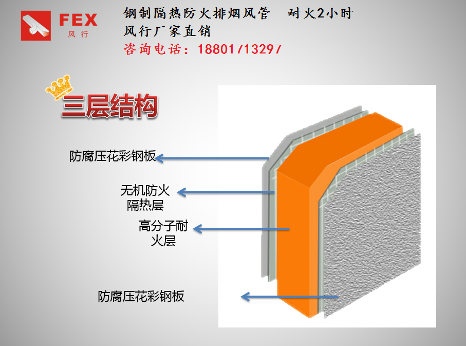 重庆 厂家直销  FEX钢质隔热防排烟风管