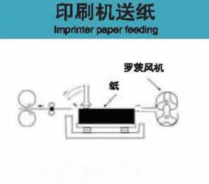印刷送纸用罗茨风机