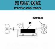 印刷送纸用罗茨风机