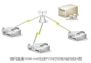 WiMi-net 无线打印服务器
