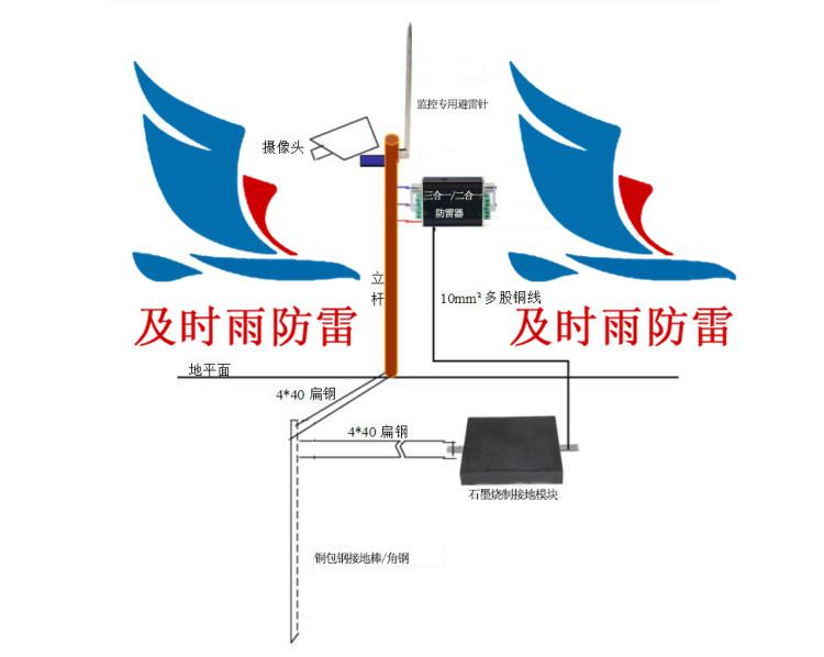 河南及时雨监控系统防雷设计公司