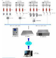 電網避雷器監測管理系統